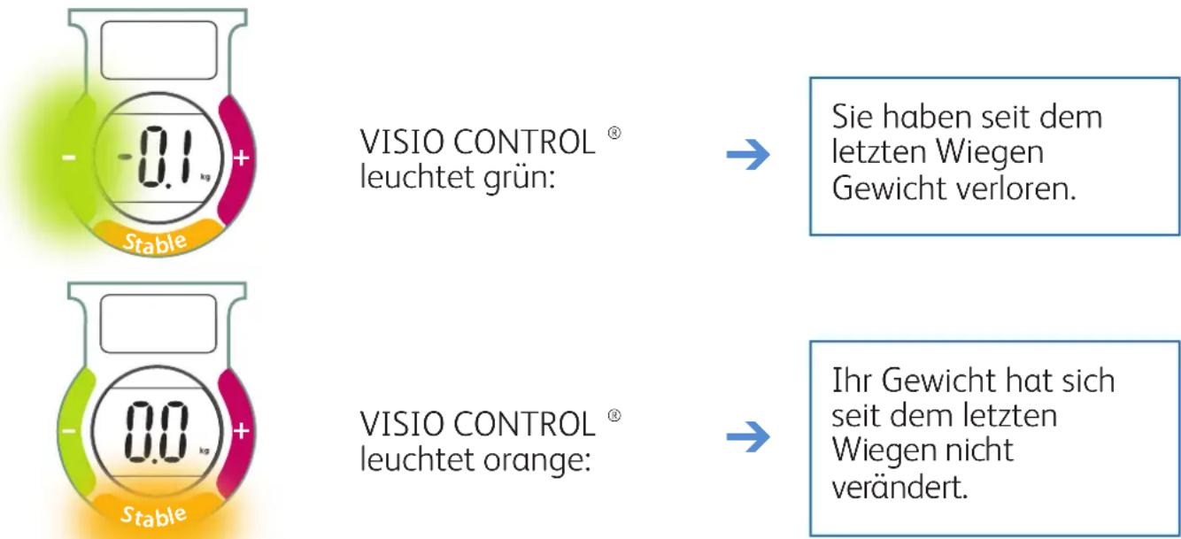 TEFAL Tendancy PP6000A9 - VISIO CONTROL®-Leuchtanzeige - 1
