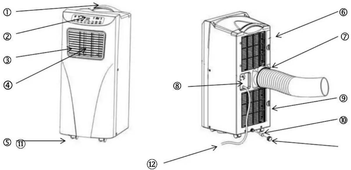 SUNTEC Klimatronic Impuls Plus - Namen van de reserveonderdelen/componenten - 1