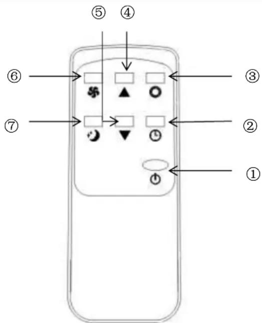 SUNTEC Klimatronic Impuls Plus - Fernbedienung - 1