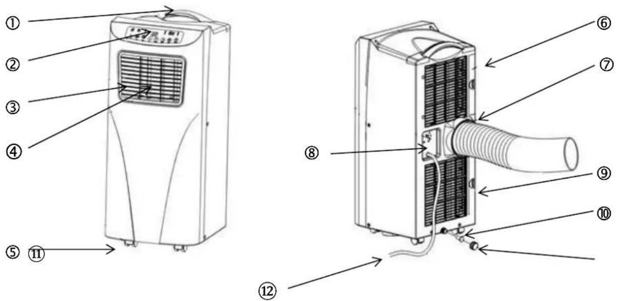 SUNTEC Klimatronic Impuls Plus - Descrizione delle parti/componenti - 1