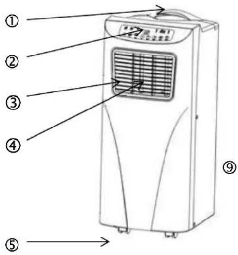 SUNTEC Klimatronic Impuls Plus - Components - 1