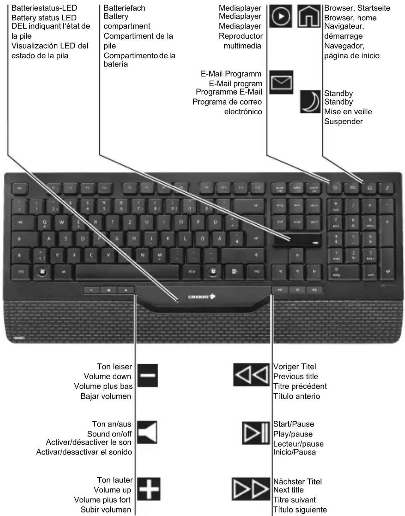 Cherry ZF 5000 - Tastenbelegung / Button function / Programmation des touches / Asignación de teclas - 1