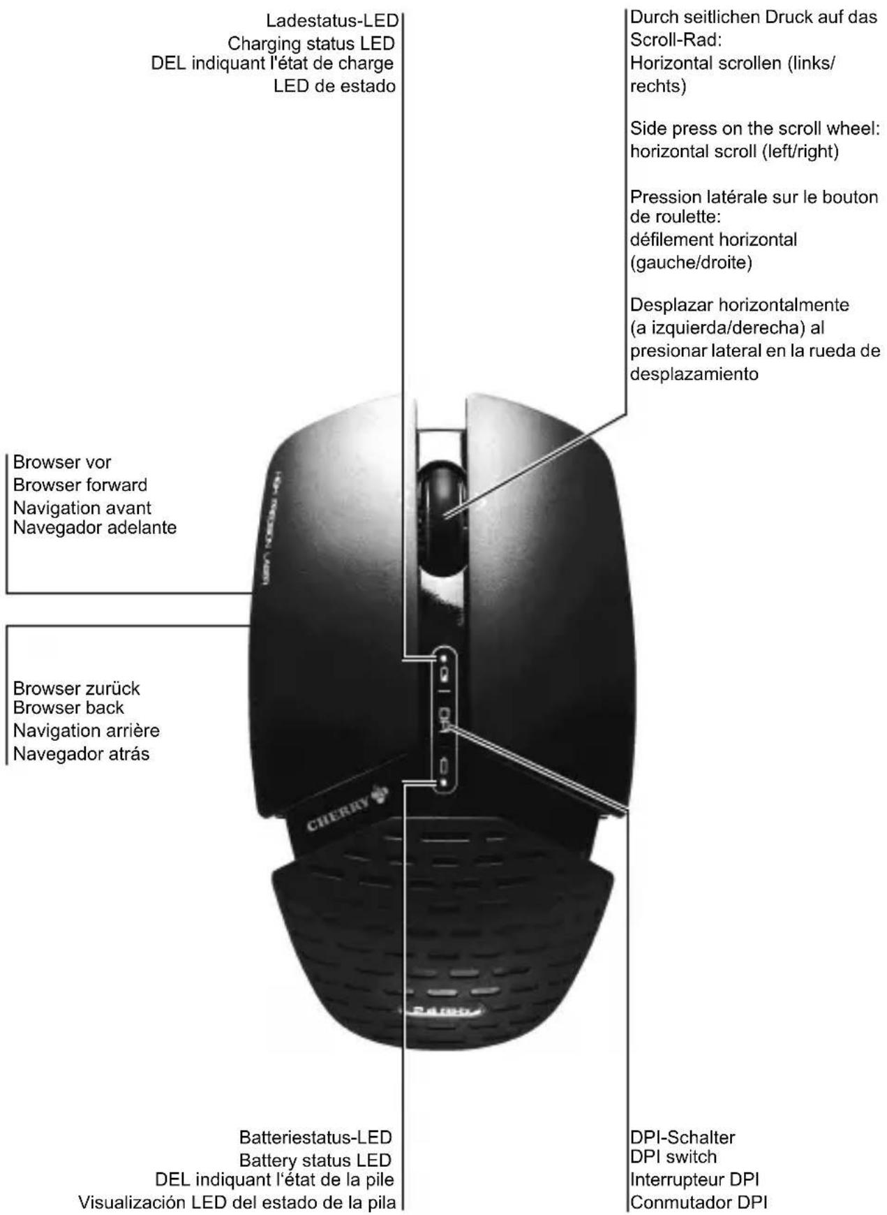 Cherry ZF 5000 - Tastenbelegung / Button function / Programmation des touches / Asignación de teclas - 2