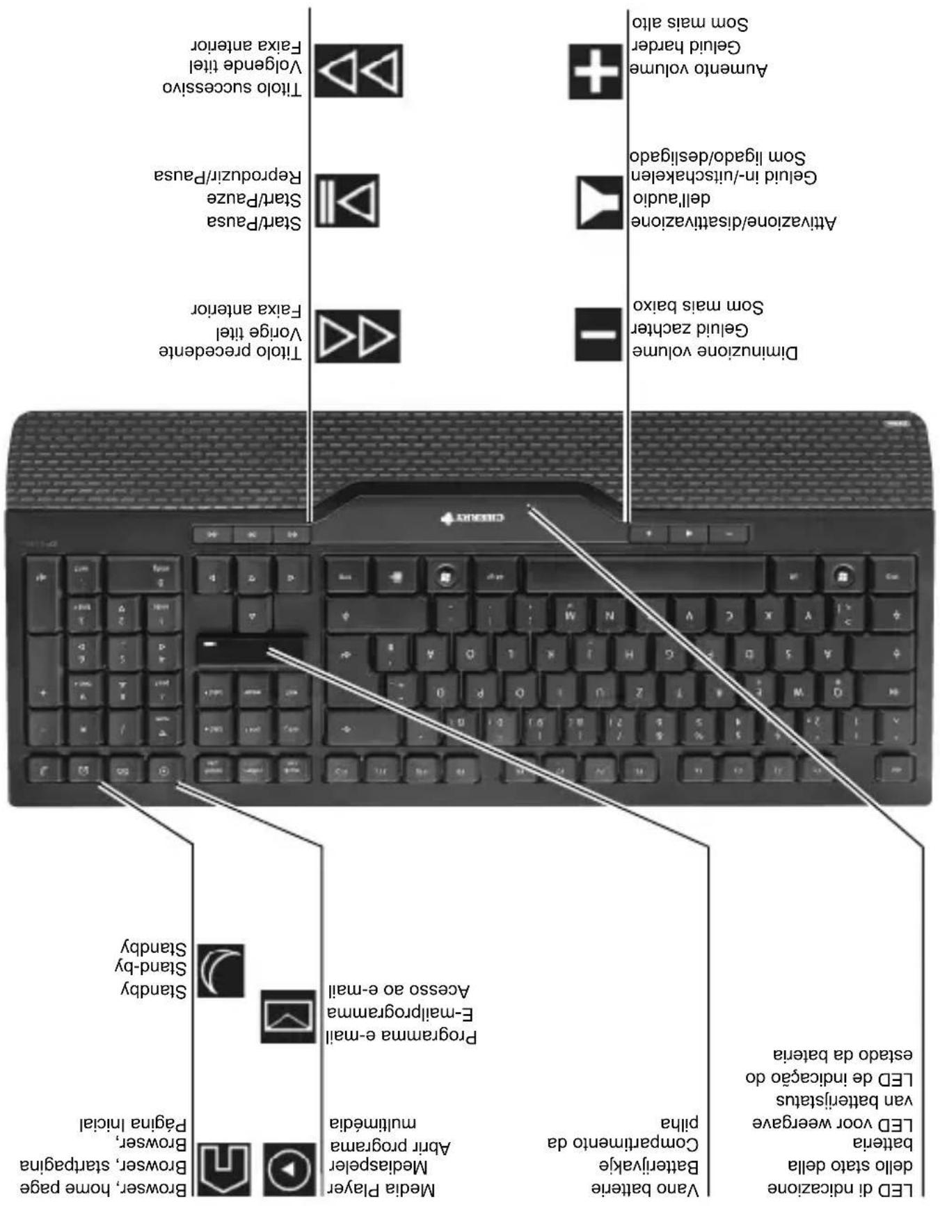 Cherry ZF 5000 - service/download.php) - 4