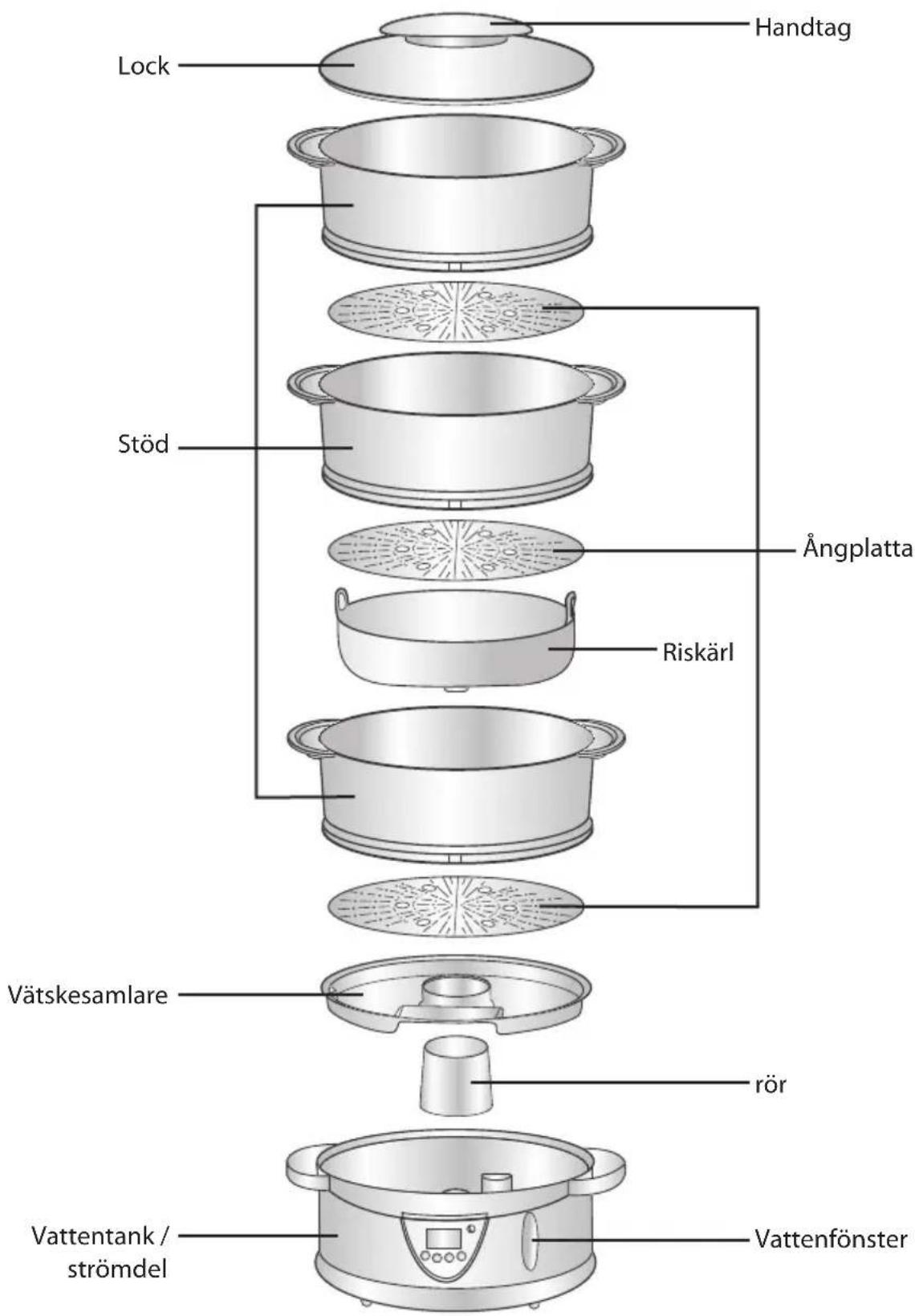 Carlton C96SSS09E - Lär kännadin Ångokare - 1