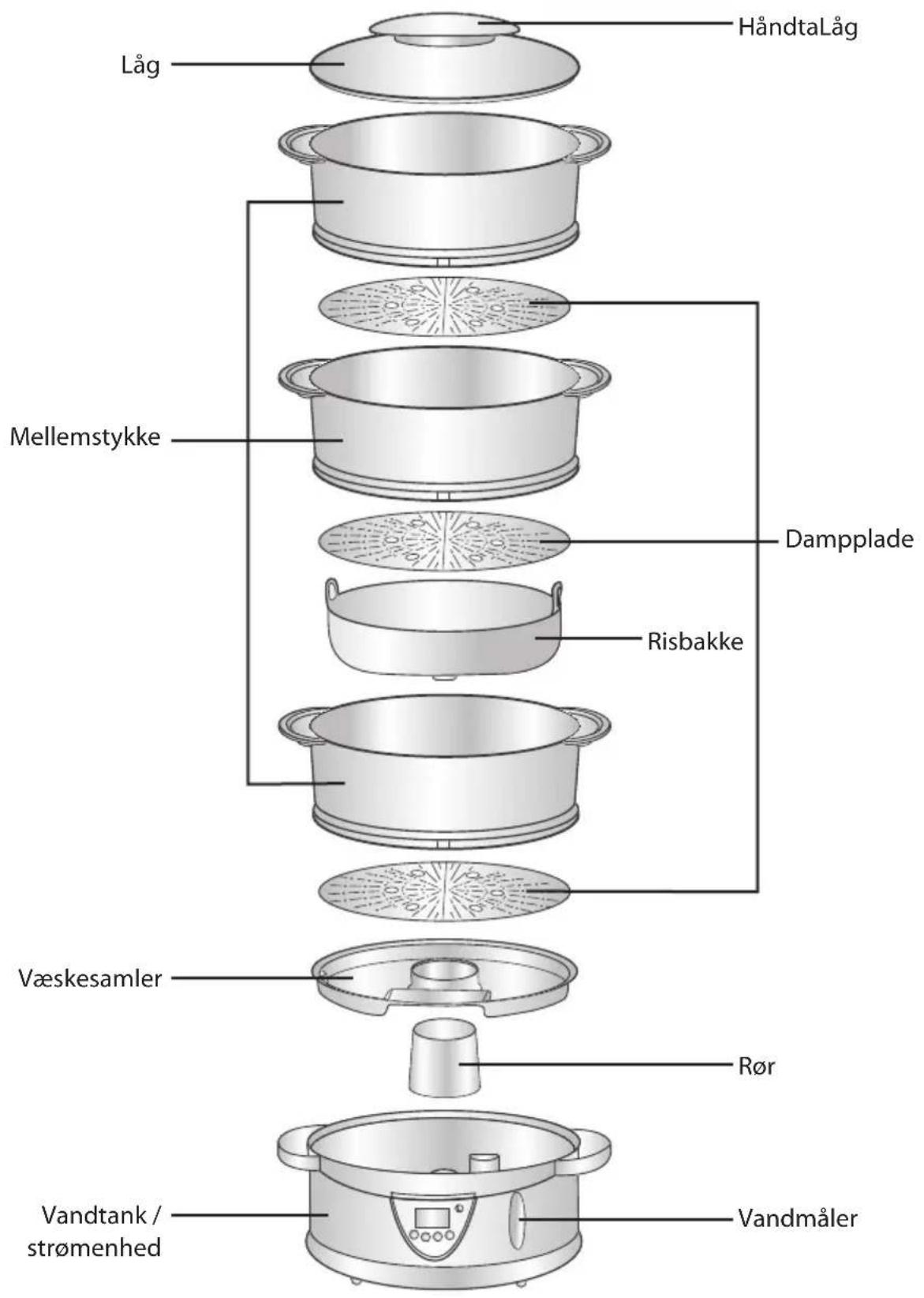 Carlton C96SSS09E - Kend din dampkoger - 2