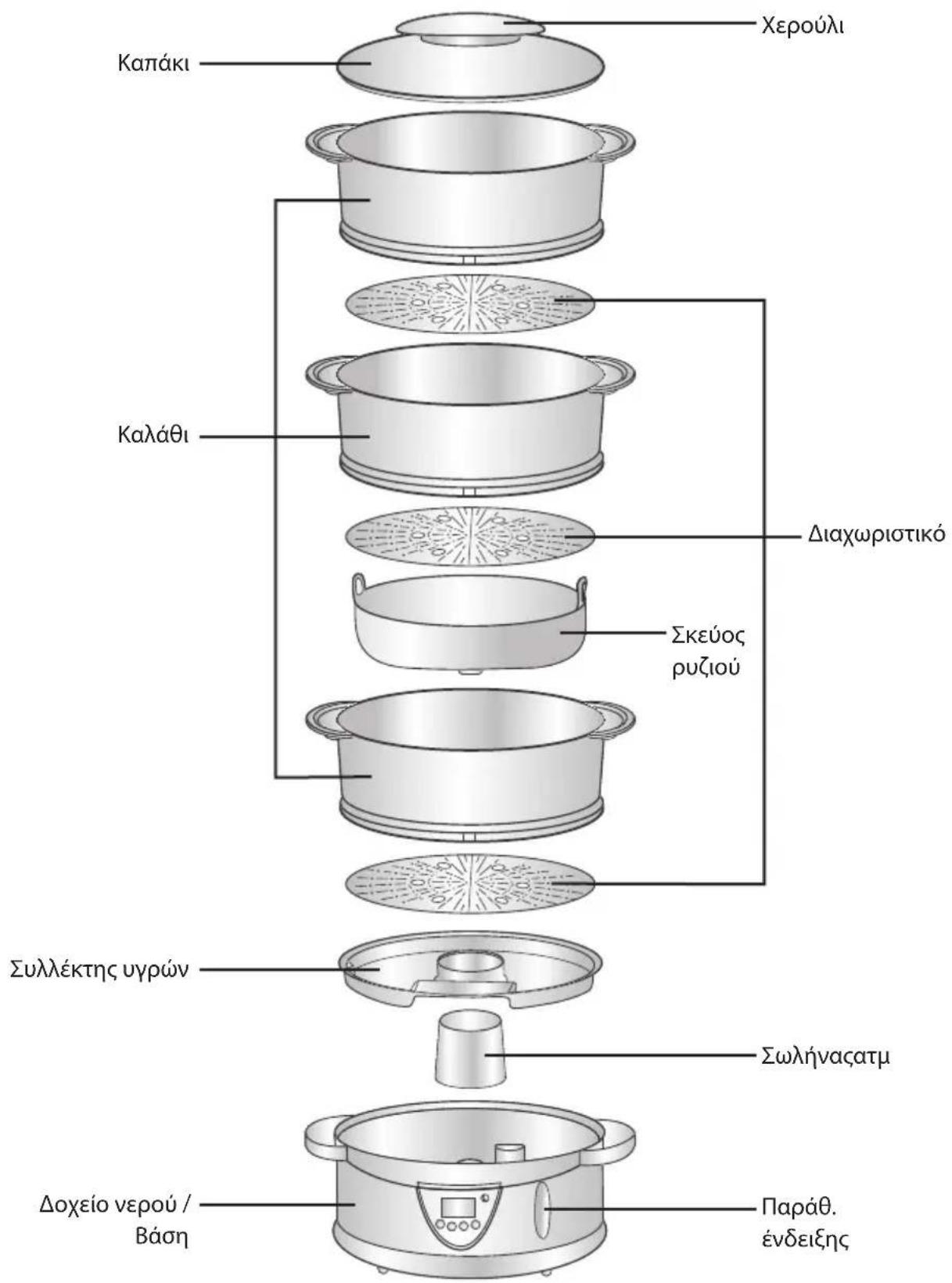 Carlton C96SSS09E - Γvωρίστε τον ατμομάγειρα - 2