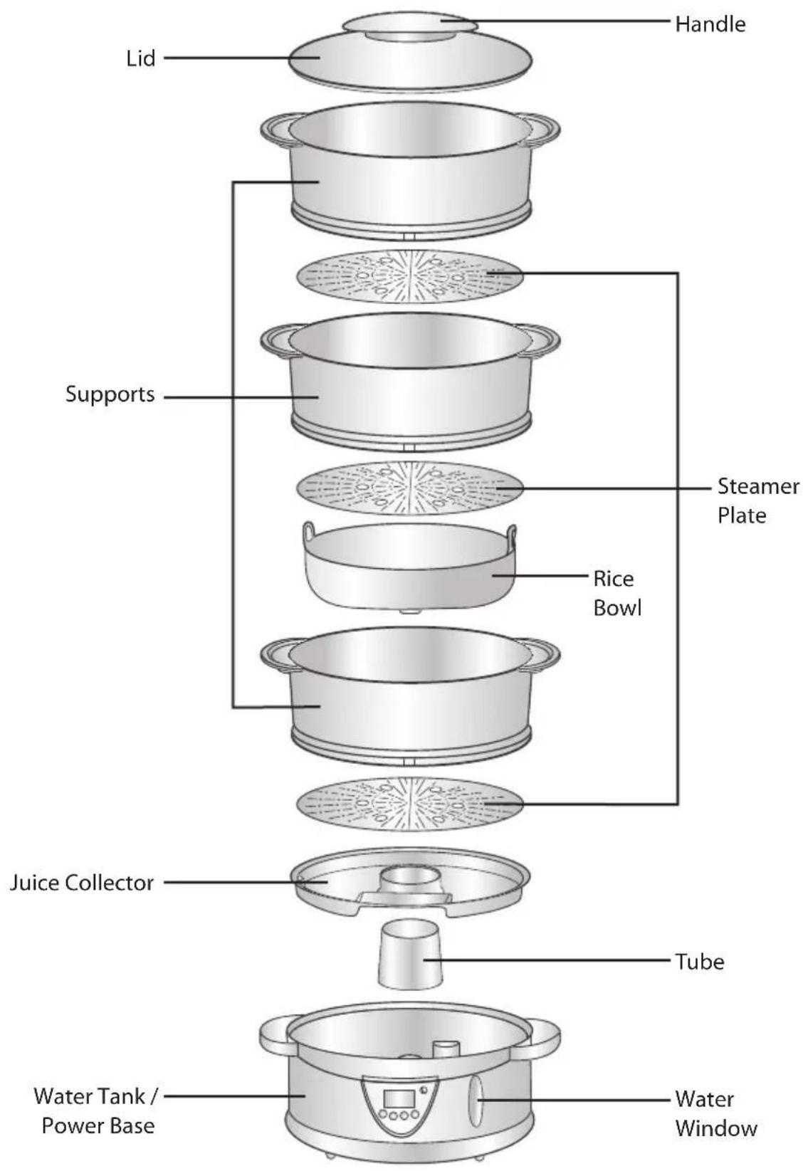Carlton C96SSS09E - Getting to know your Steamer - 2