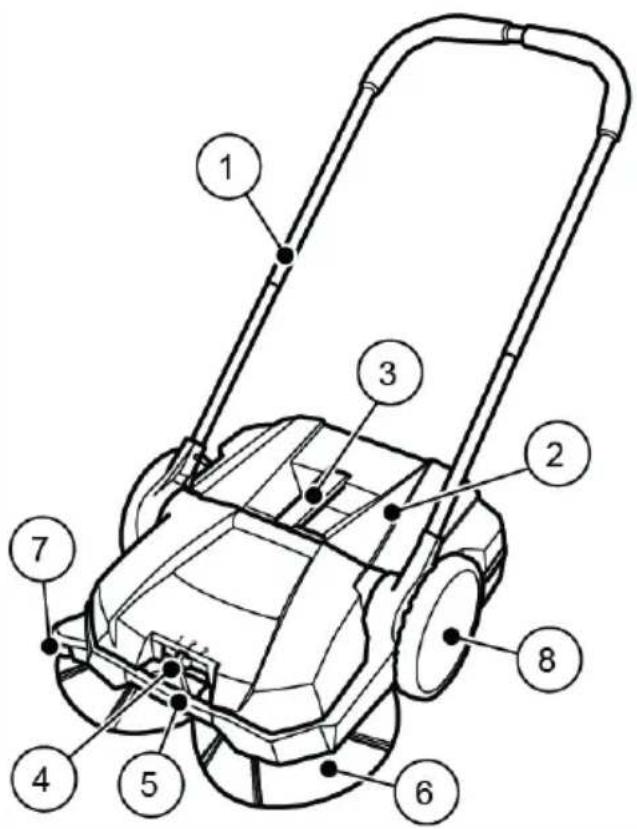STIGA SWP 355 - Estructura y funciona - 1