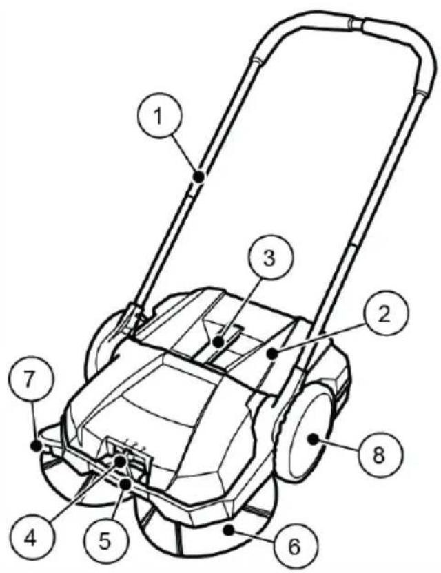 STIGA SWP 355 - Construction and Function - 1