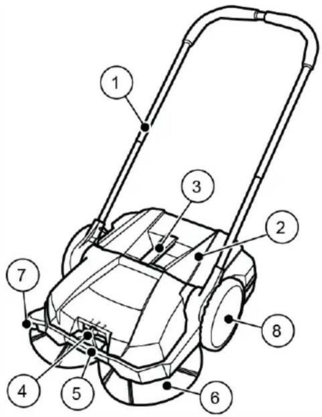 STIGA SWP 355 - Uppbyggnad och Funktion - 1