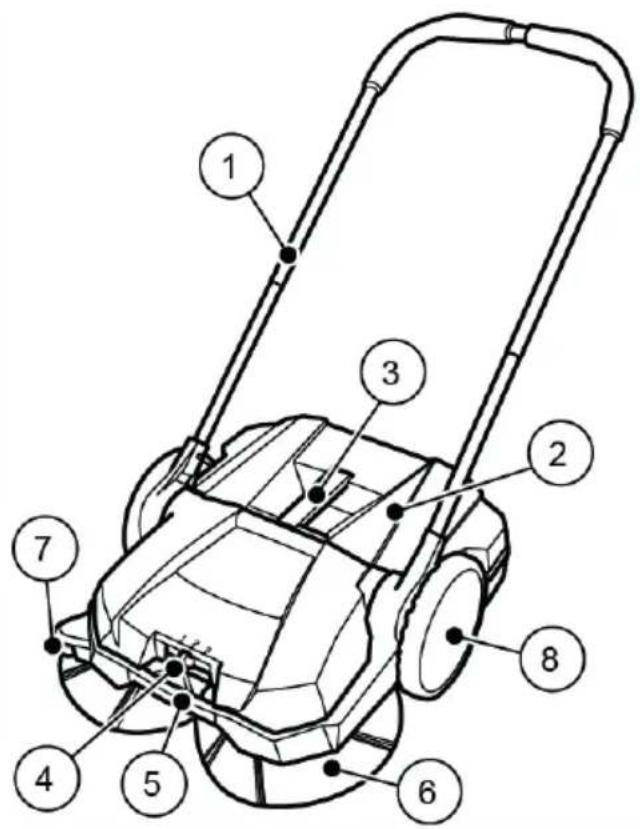 STIGA SWP 355 - Rakenne ja toiminta - 1