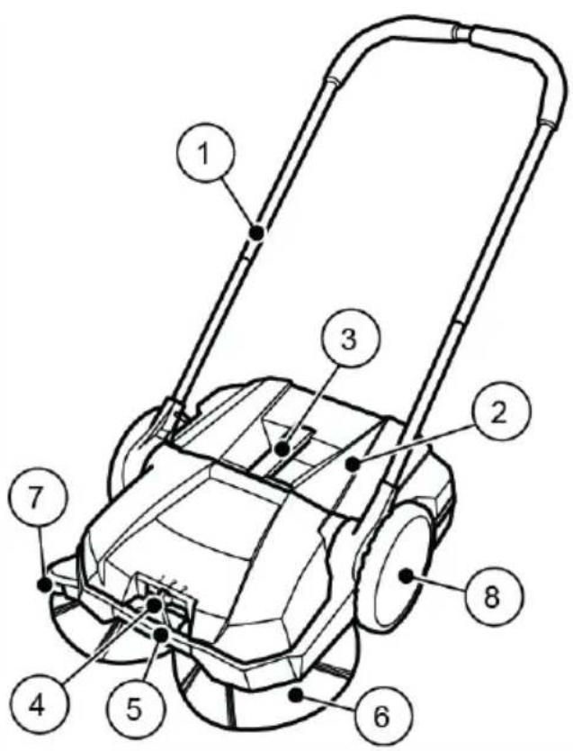 STIGA SWP 355 - Aufbau und Funktion - 1