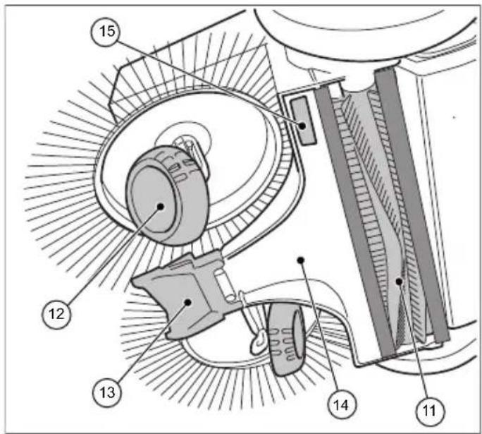 STIGA SWP 577 - Structure et fonctionnement - 2