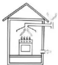 Mx Onda MXPG2200B - Rester ventilation - 2