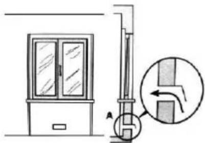 Mx Onda MXPG2200B - Ventilation of the room - 3