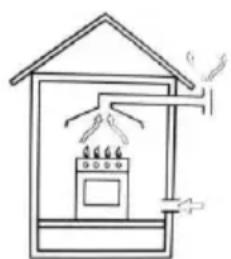 Mx Onda MXPG2200B - Stay ventilation - 2