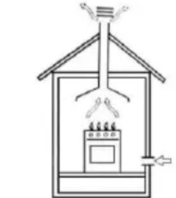 Mx Onda MXPG2200B - Ventilación de la estancia - 1
