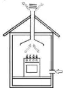 Mx Onda MXPG2200B - Fique ventilação - 1