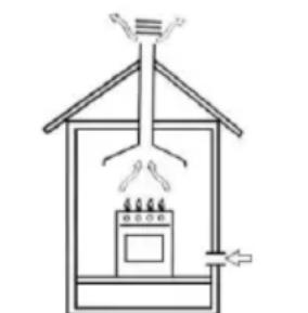 Mx Onda MXPG2200B - Ventilation of the room - 1