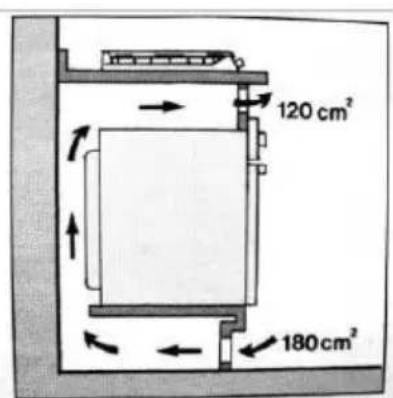 Mx Onda MXPG2200B - Location of the gas hob - 6