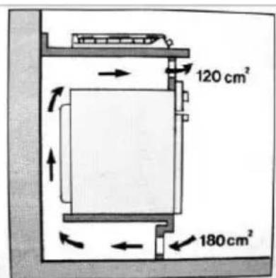 Mx Onda MXPG2200B - Ubicación de la placá de gas - 6