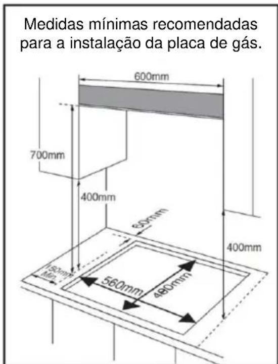 Mx Onda MXPG2200B - Localização da placá de gás - 1