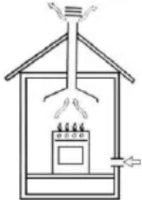 Mx Onda MXPG2200B - Stay ventilation - 1