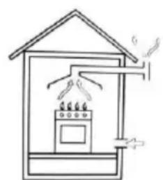 Mx Onda MXPG2200B - Ventilation of the room - 2