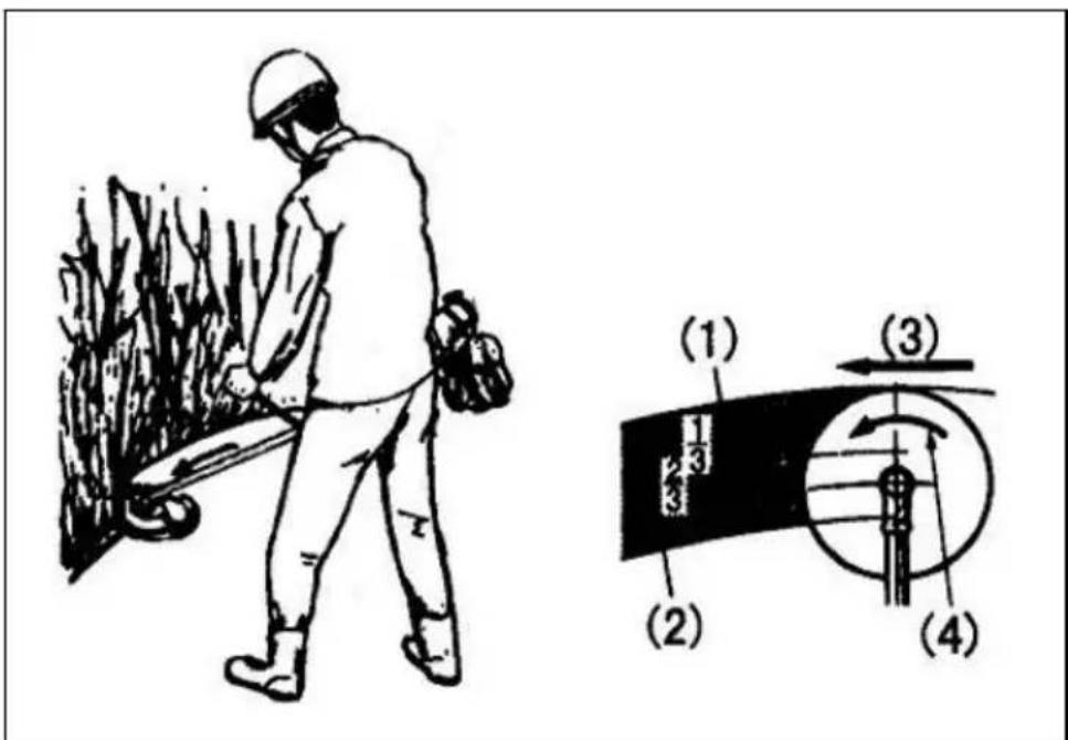 ELEM Garden Technic DCBT33D - ATTENTION - 1
