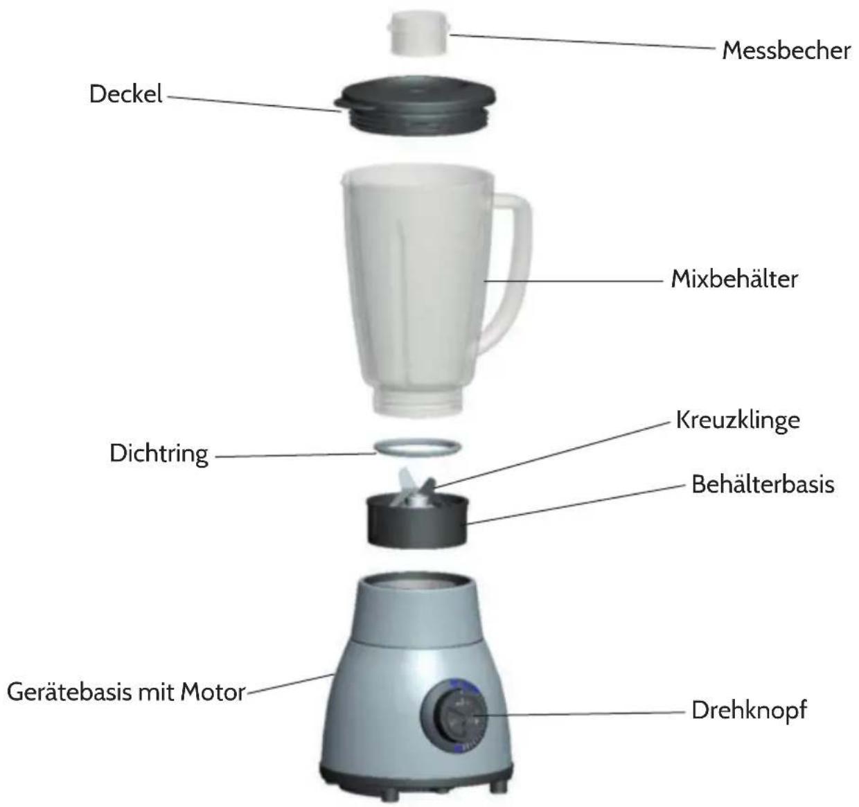 Klarstein 10029868 - Geräteübersicht - 1