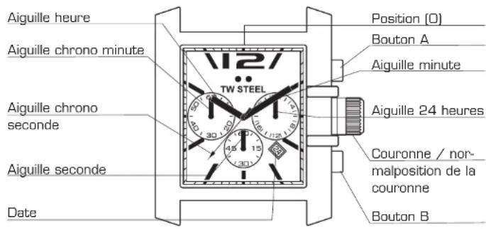 TW Steel Goliath TW107 - UTILISATION DU CHRONOGRAPHE - 1