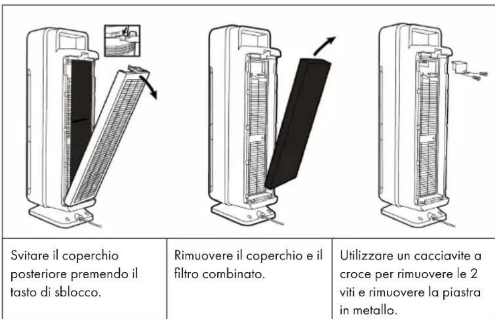 Klarstein 10032002 - Sostituire la lampada UV-C - 1