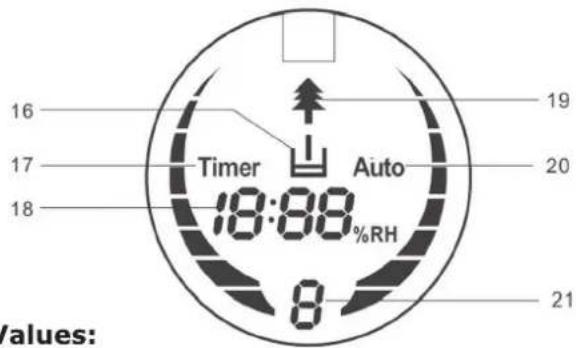 Klarstein 10021651 - LED Display - 1
