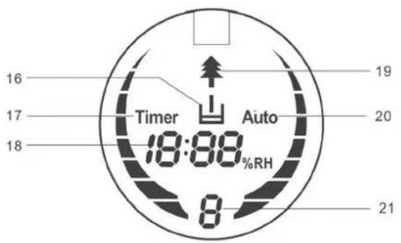 Klarstein 10021651 - LED Symbole und Werte: - 1
