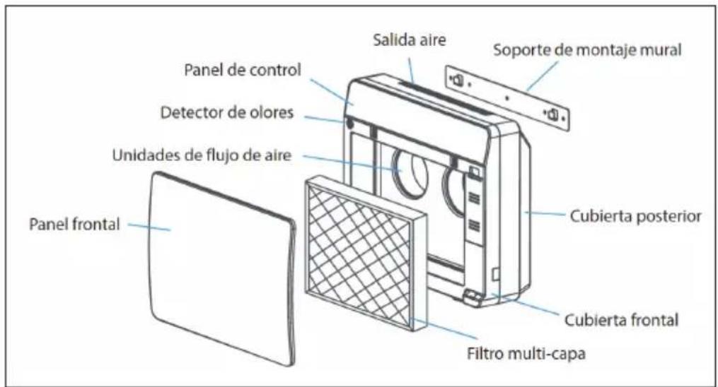 Klarstein 10031909 - DESCRIPCIÓN GENERAL DEL PRODUCTO - 1