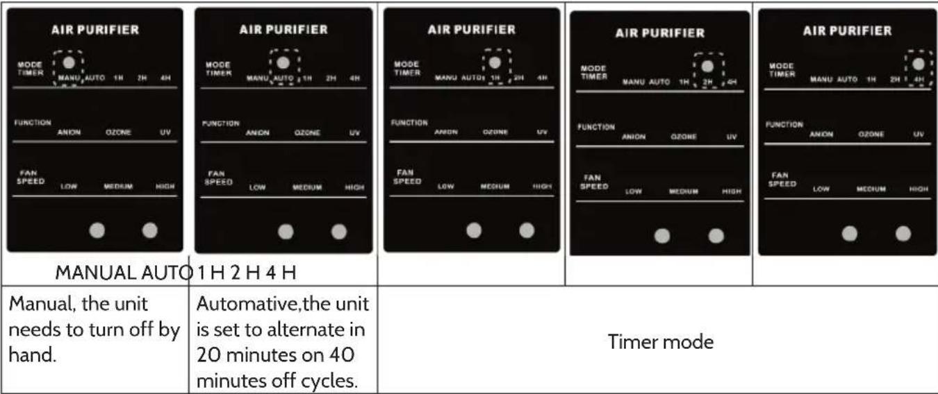 Klarstein 10031190 - Power setting - 2