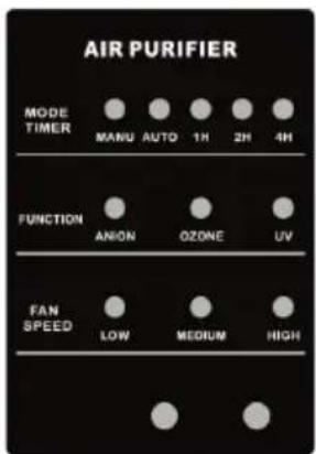 Klarstein 10031190 - Display and Buttons - 1