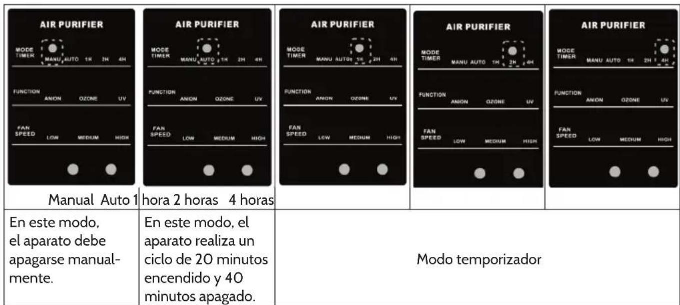 Klarstein 10031190 - Encender aparato - 2