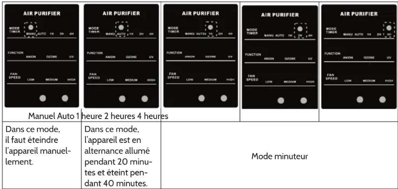 Klarstein 10031190 - Réglage du mode et du minuteur - 1