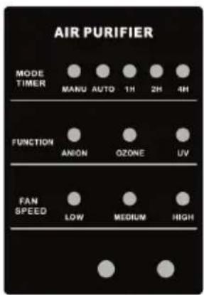 Klarstein 10031190 - Panel de control y botones de funcionaiento - 1