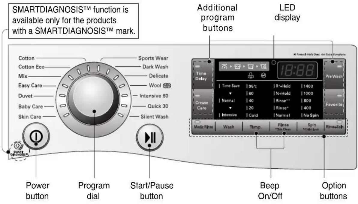 LG F14A8TDA1 - ■ Control panel - 1