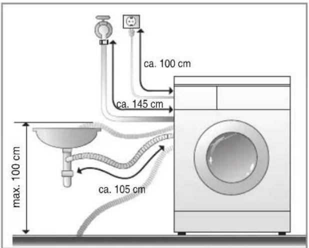 LG F14A8TDA1 - ■ Anschluss des Ablaufschlauchs - 1