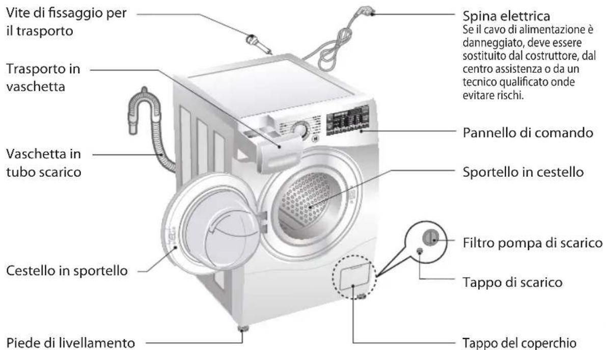 LG F14A8TDA1 - Specifiche - 1