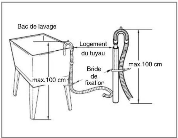 LG F14A8TDA1 - ■ Installation du tuyau de vidange - 3