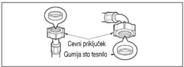 LG F14A8TDA1 - ▶ 1. korak : Preverite gumijasto tesnilo dovodne cevi. - 1