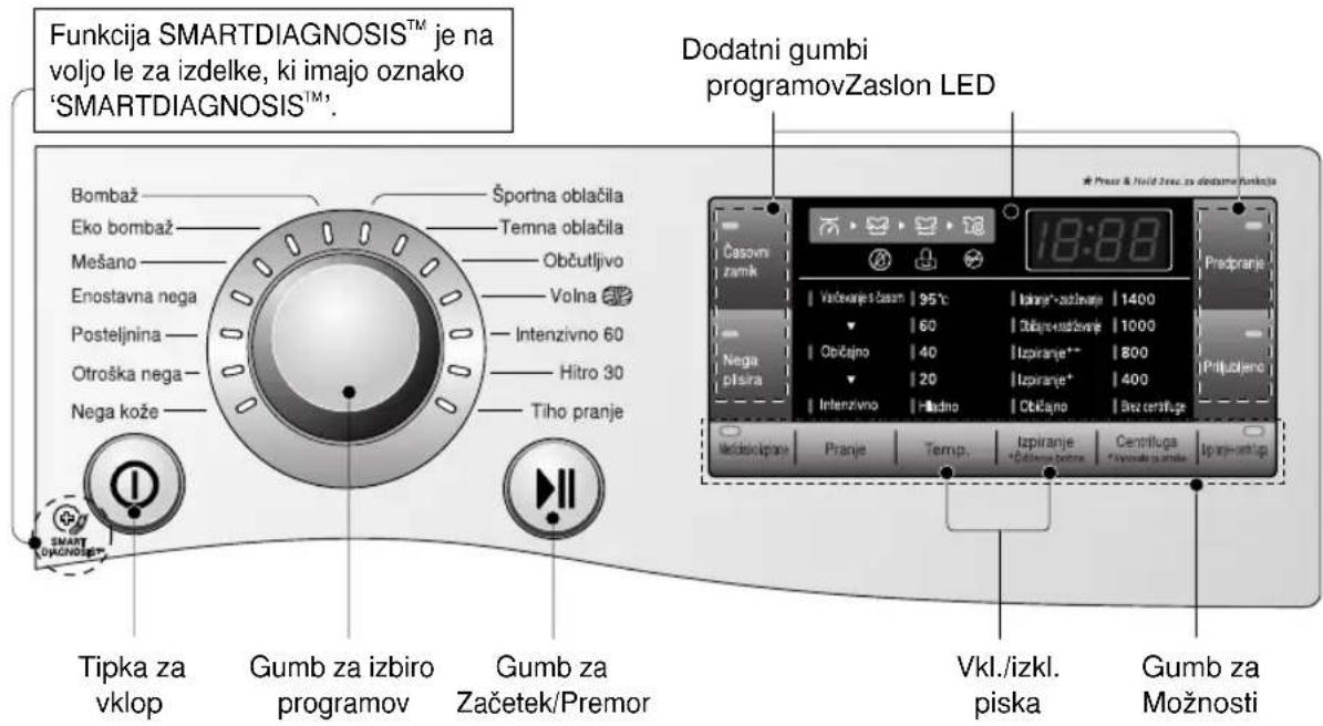 LG F14A8TDA1 - ■ Nadzorna plošča - 1