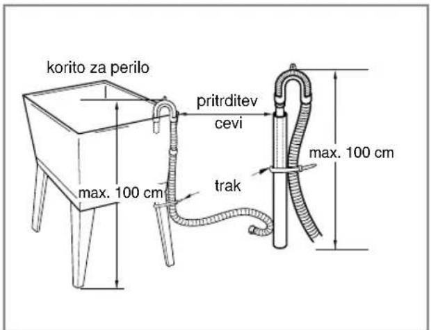 LG F14A8TDA1 - ■ Namestitev cevi za odtok - 3
