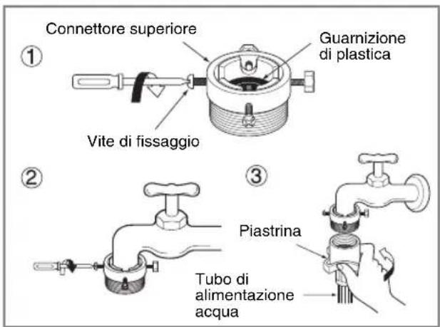 LG F14A8TDA1 - ▶ Step2 : Collegare il tubo dell'acqua al rubinetto - 2