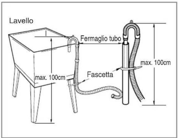 LG F14A8TDA1 - ■ Installazione del tubo di scarico - 3